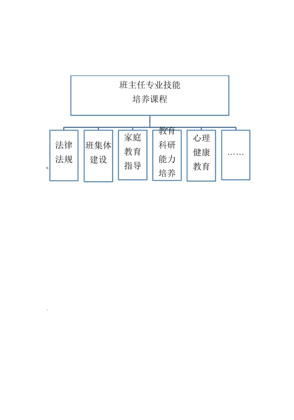 德育课程体系简图_第2页