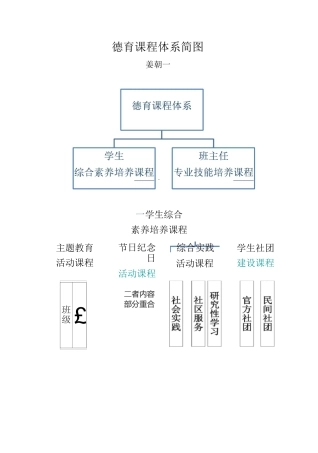 德育课程体系简图