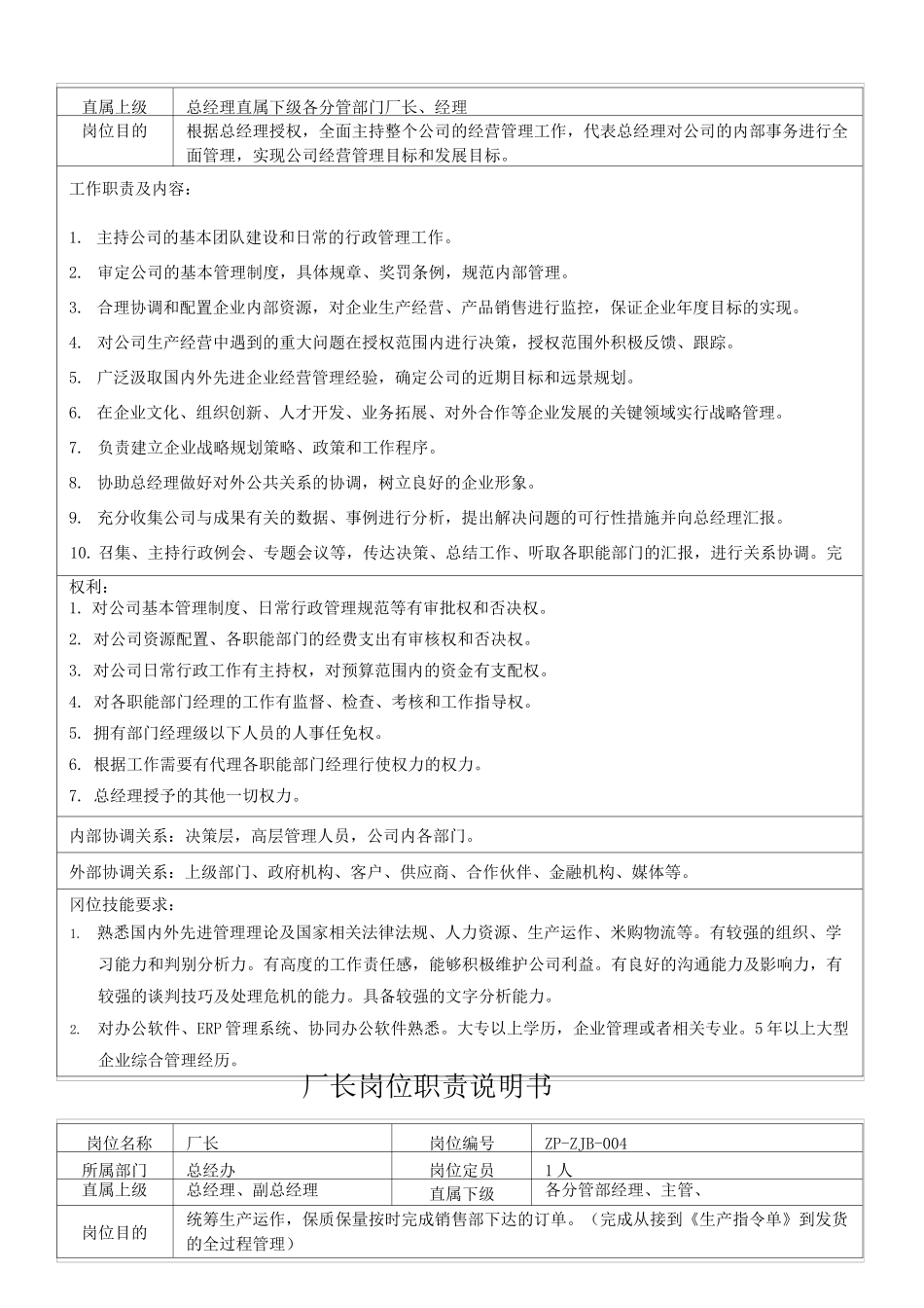 工厂岗位职责(DOC)_第3页