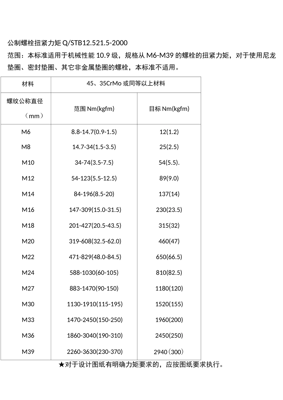 螺栓拧紧力矩规范标准-全_第2页