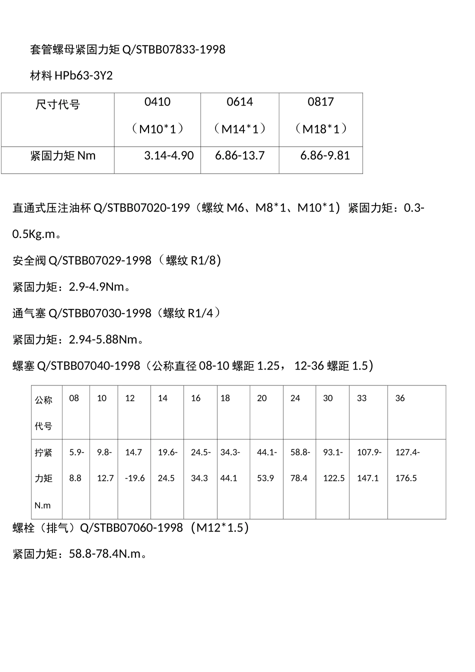螺栓拧紧力矩规范标准-全_第3页