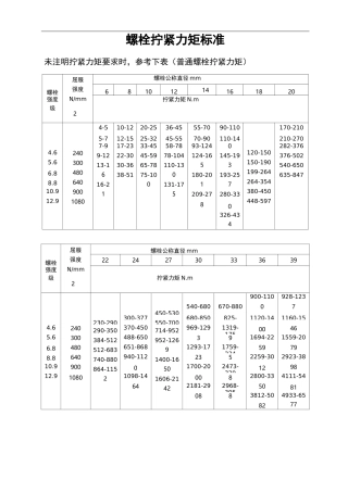 螺栓拧紧力矩规范标准-全