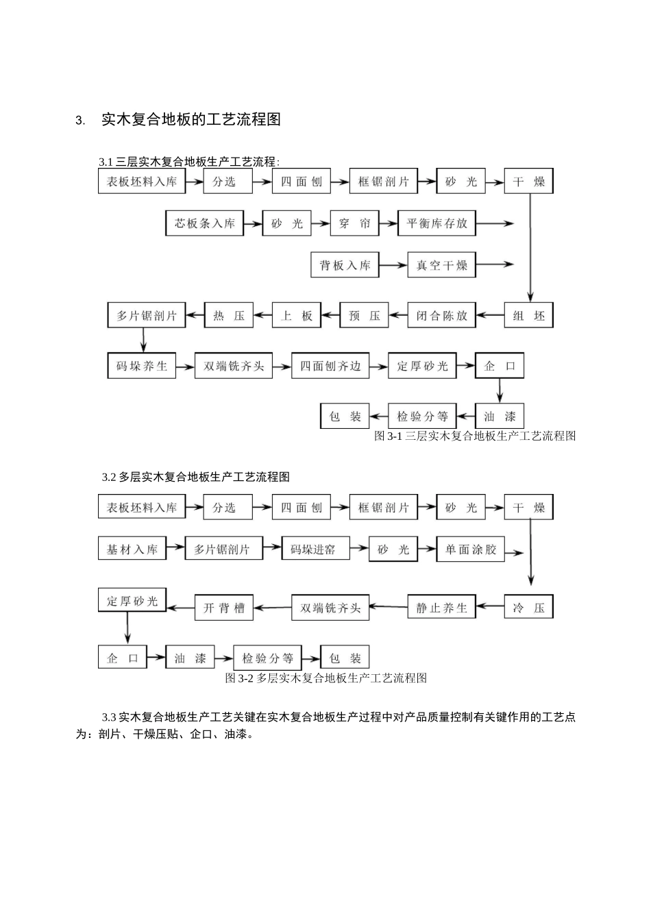 实木复合地板加工工艺_第1页