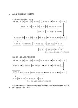 实木复合地板加工工艺