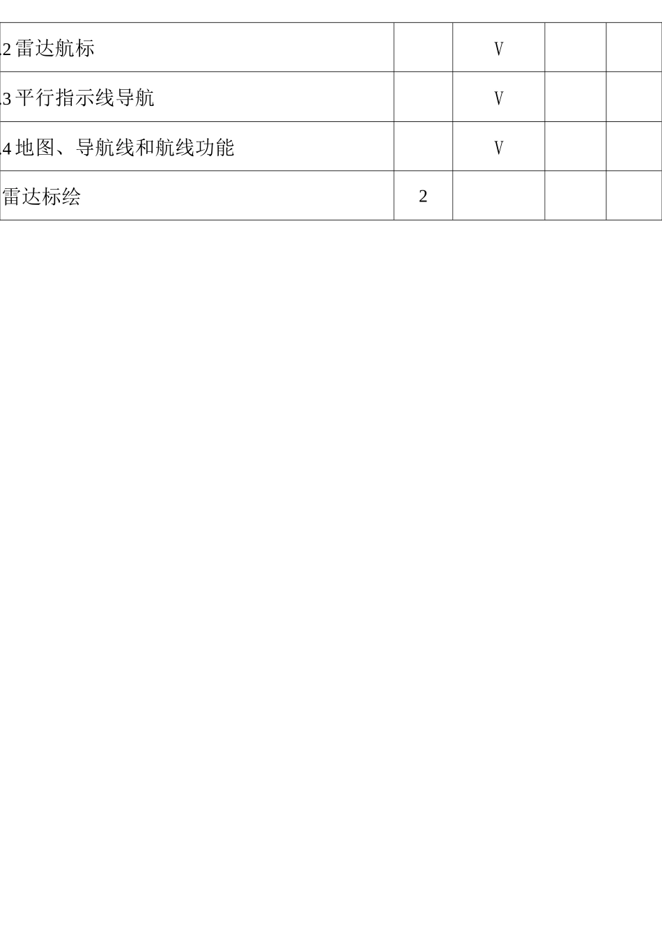 模拟器培训大纲_第2页