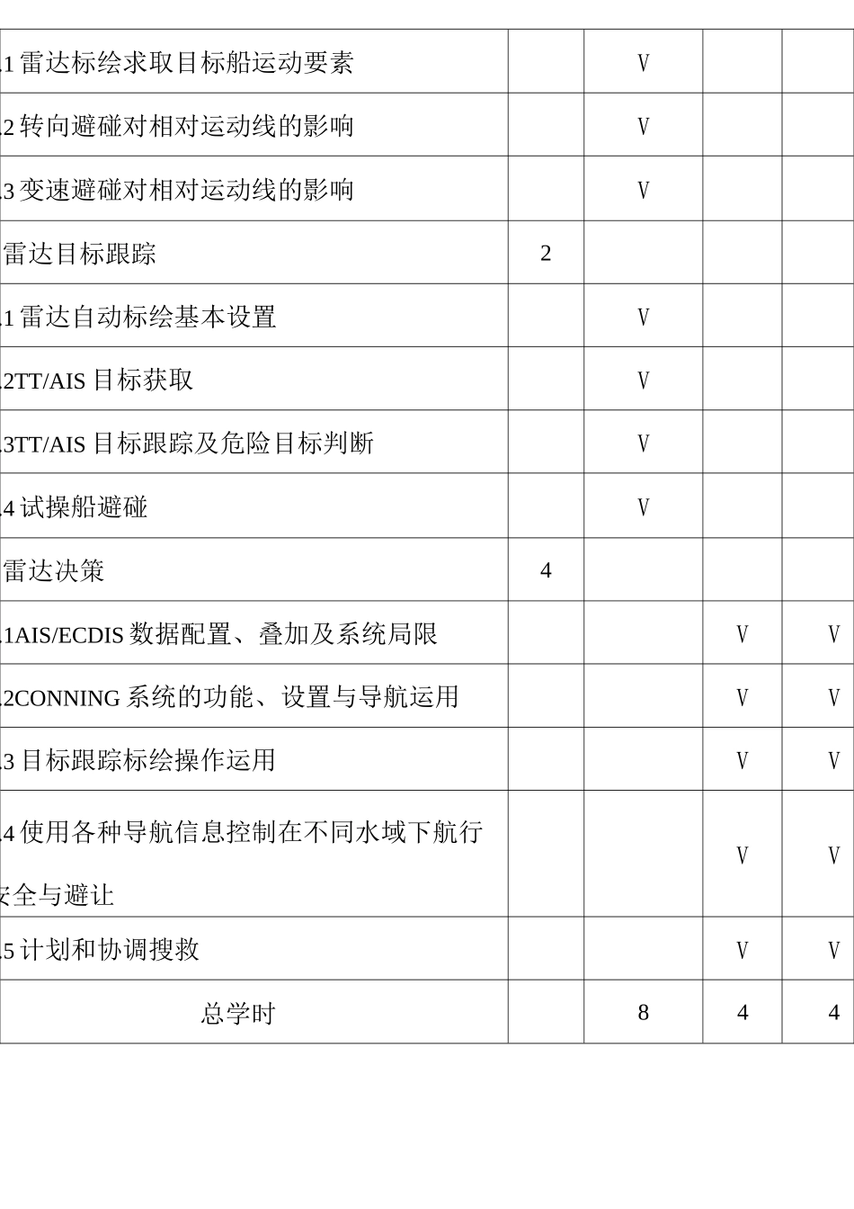 模拟器培训大纲_第3页
