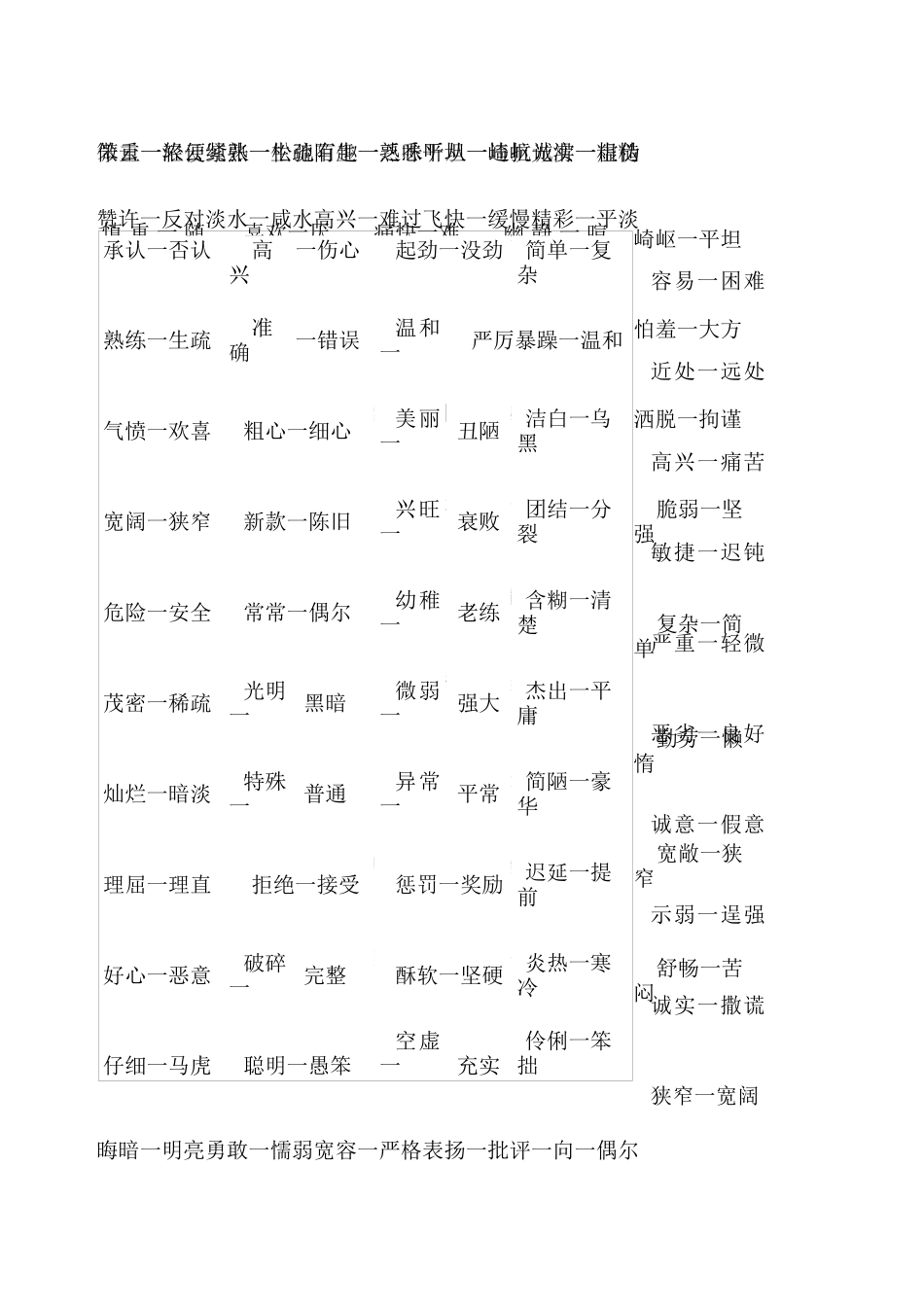 一年级反义词大全_第3页