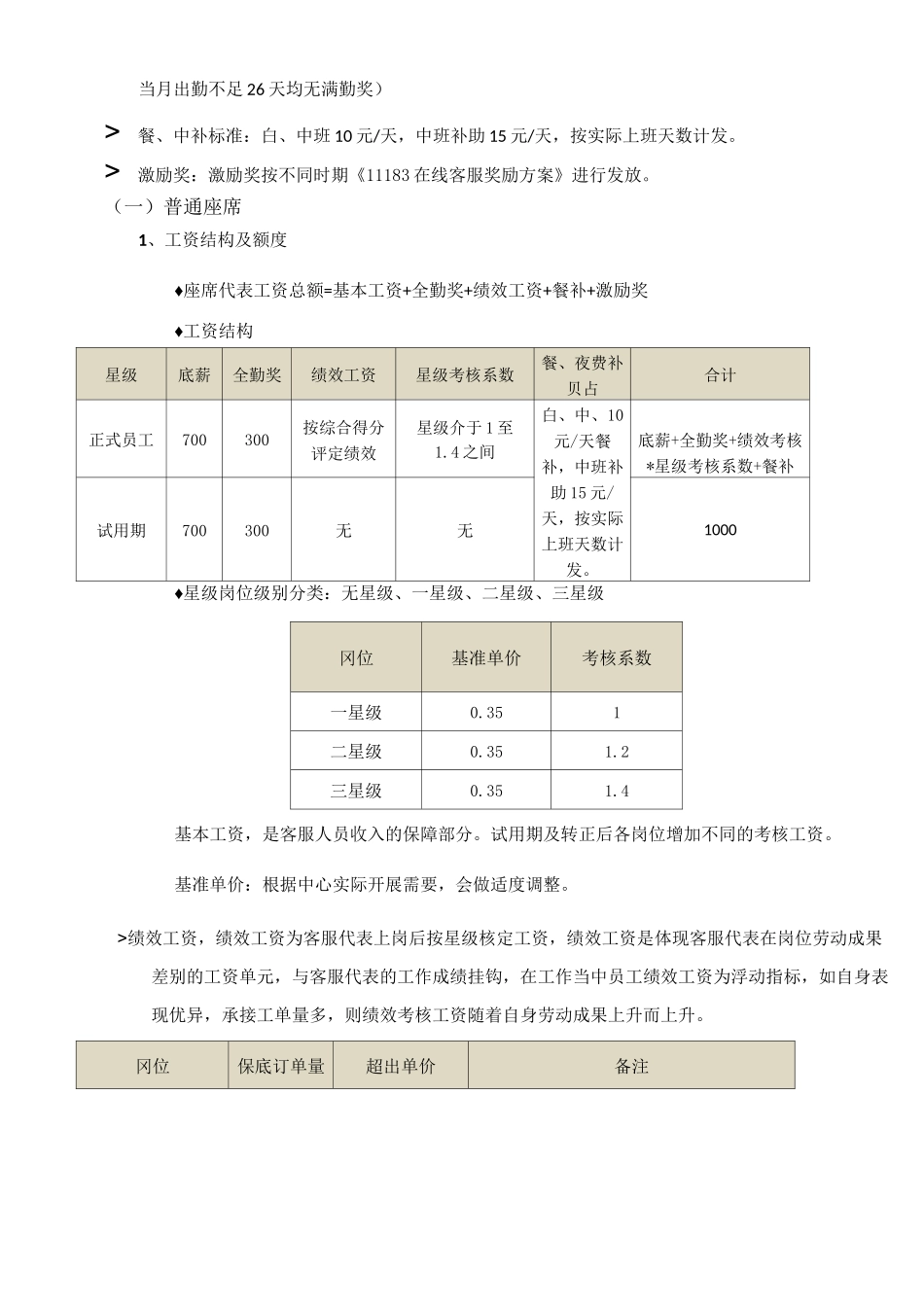 客服中心薪酬方案_第2页