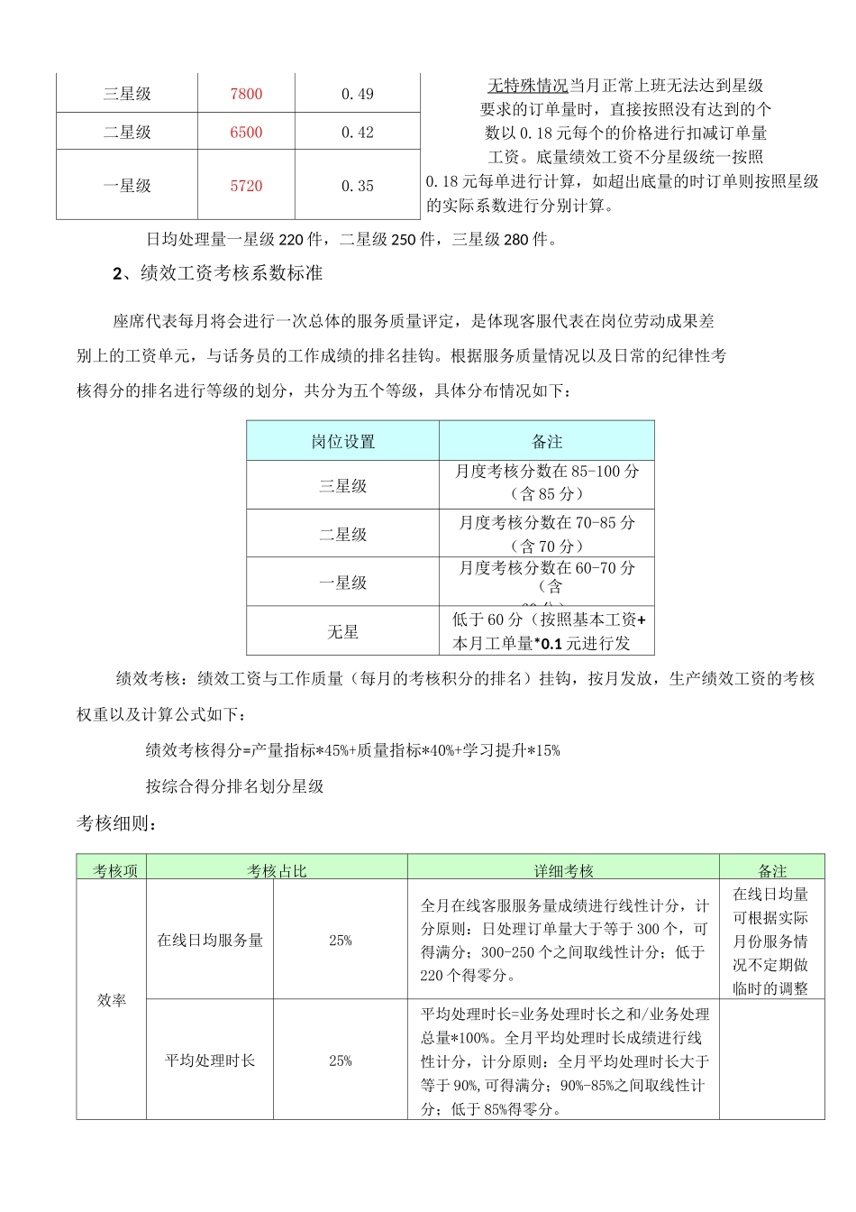 客服中心薪酬方案_第3页