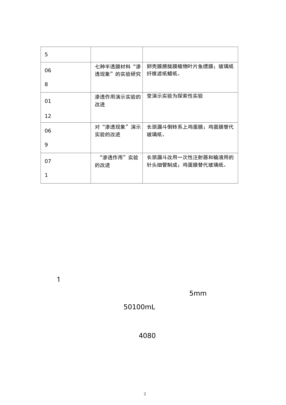 渗透作用的实验创新详解_第2页