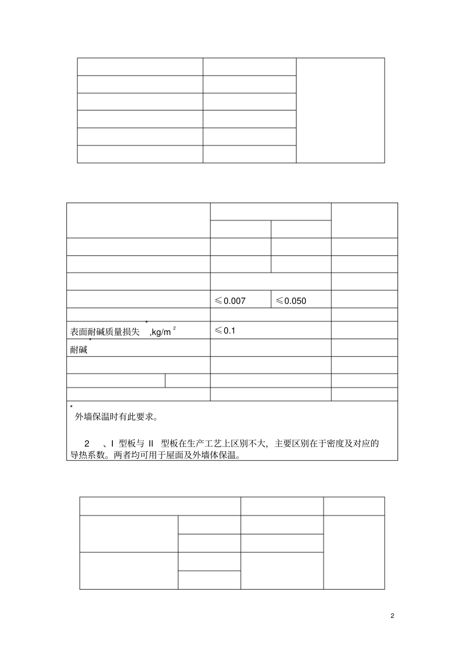 泡沫玻璃保温板外墙外保温系统应用技术导则【最新】_第2页