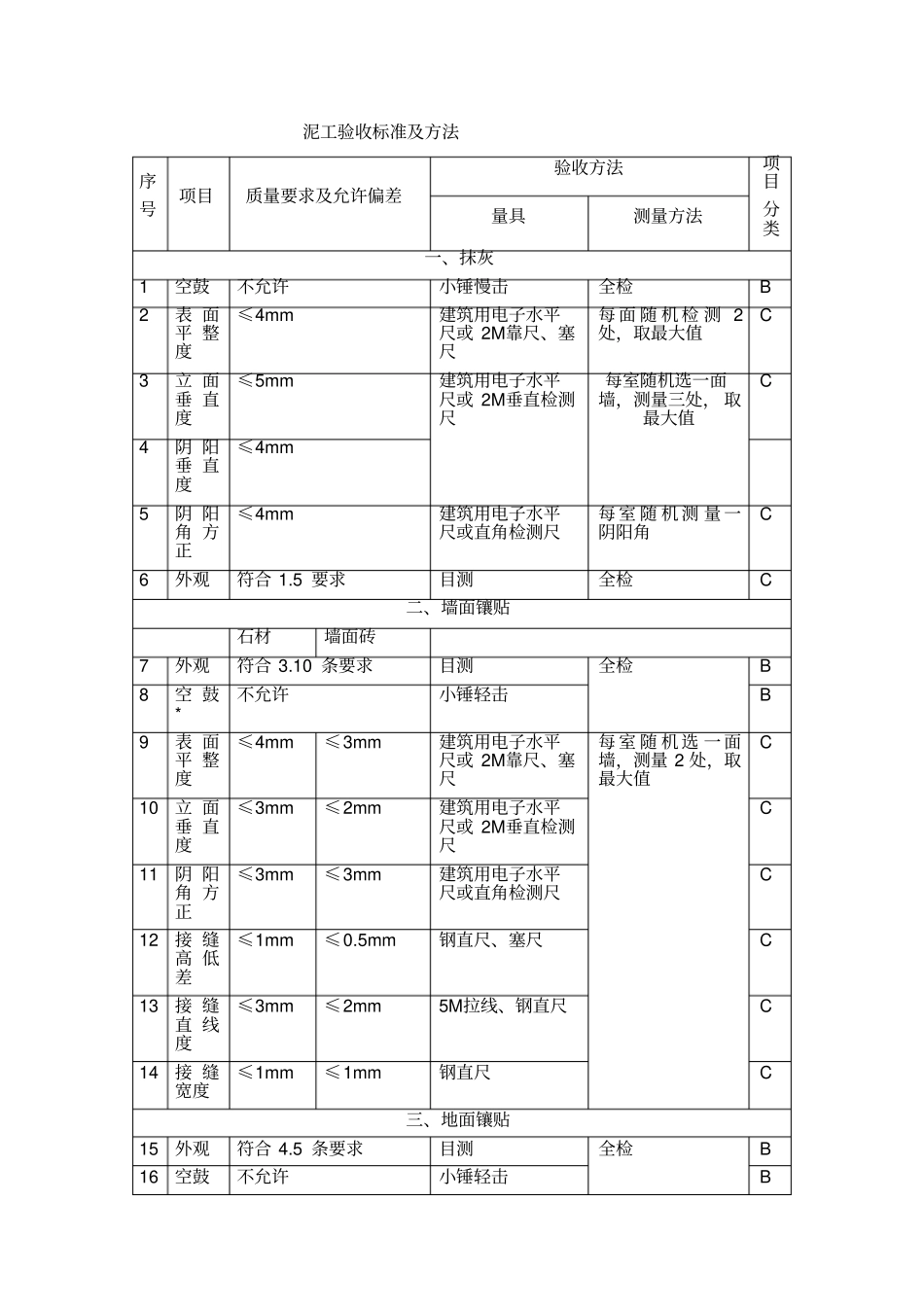 泥工验收标准及方法_第1页