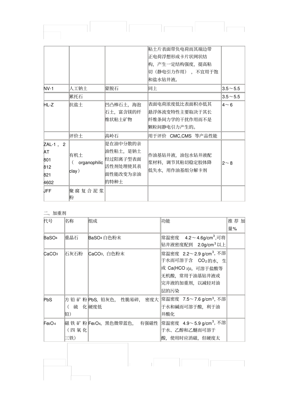 泥浆材料及处理剂大全_第2页