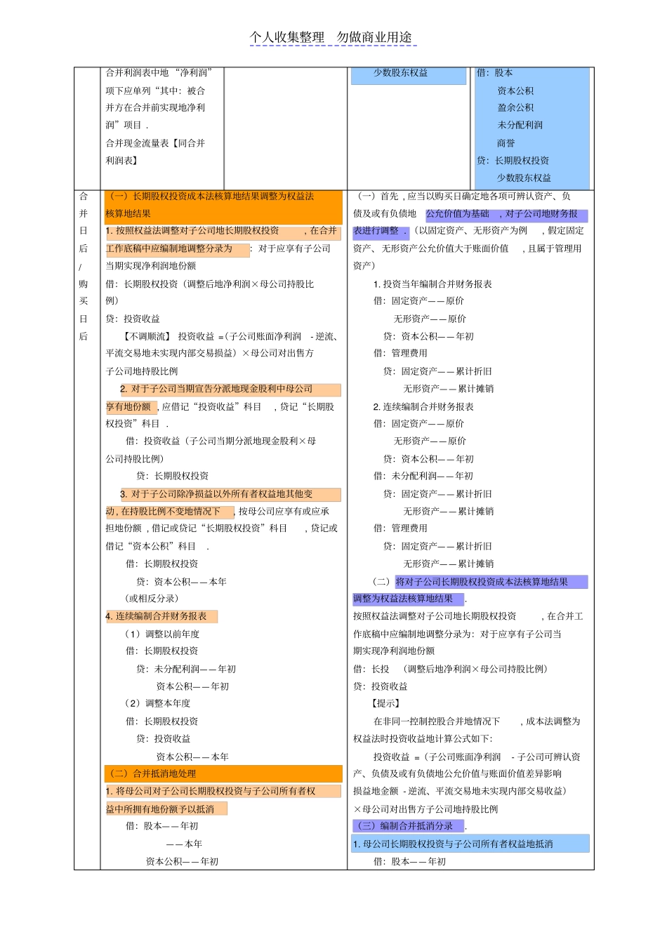 注会会计合并财务报表及抵消分录_第2页