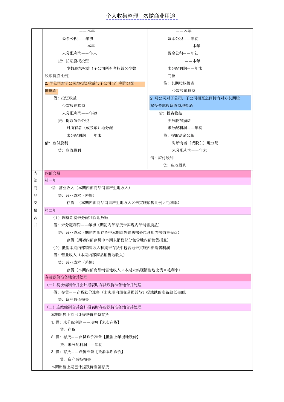 注会会计合并财务报表及抵消分录_第3页