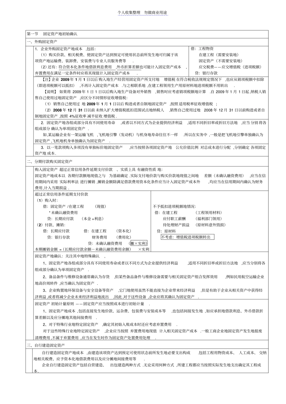 注会复习资料笔记总结会计第章_第1页