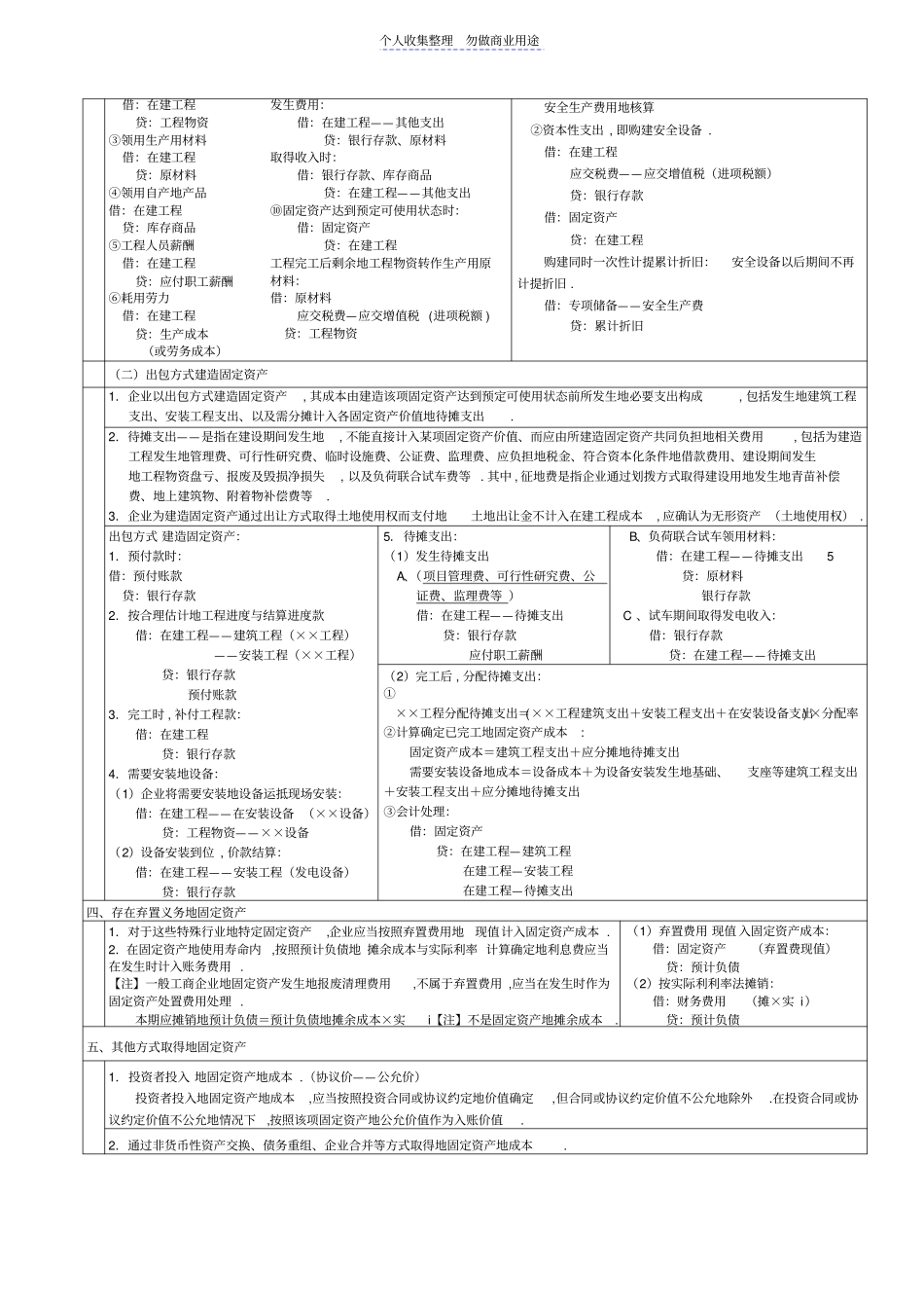 注会复习资料笔记总结会计第章_第3页