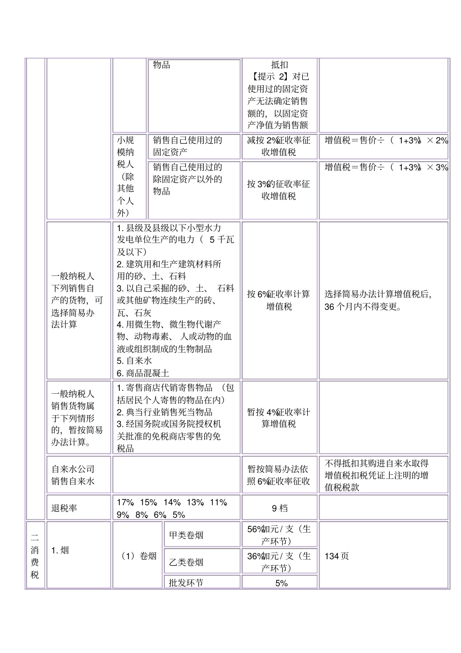 注会税法之税率总结_第2页