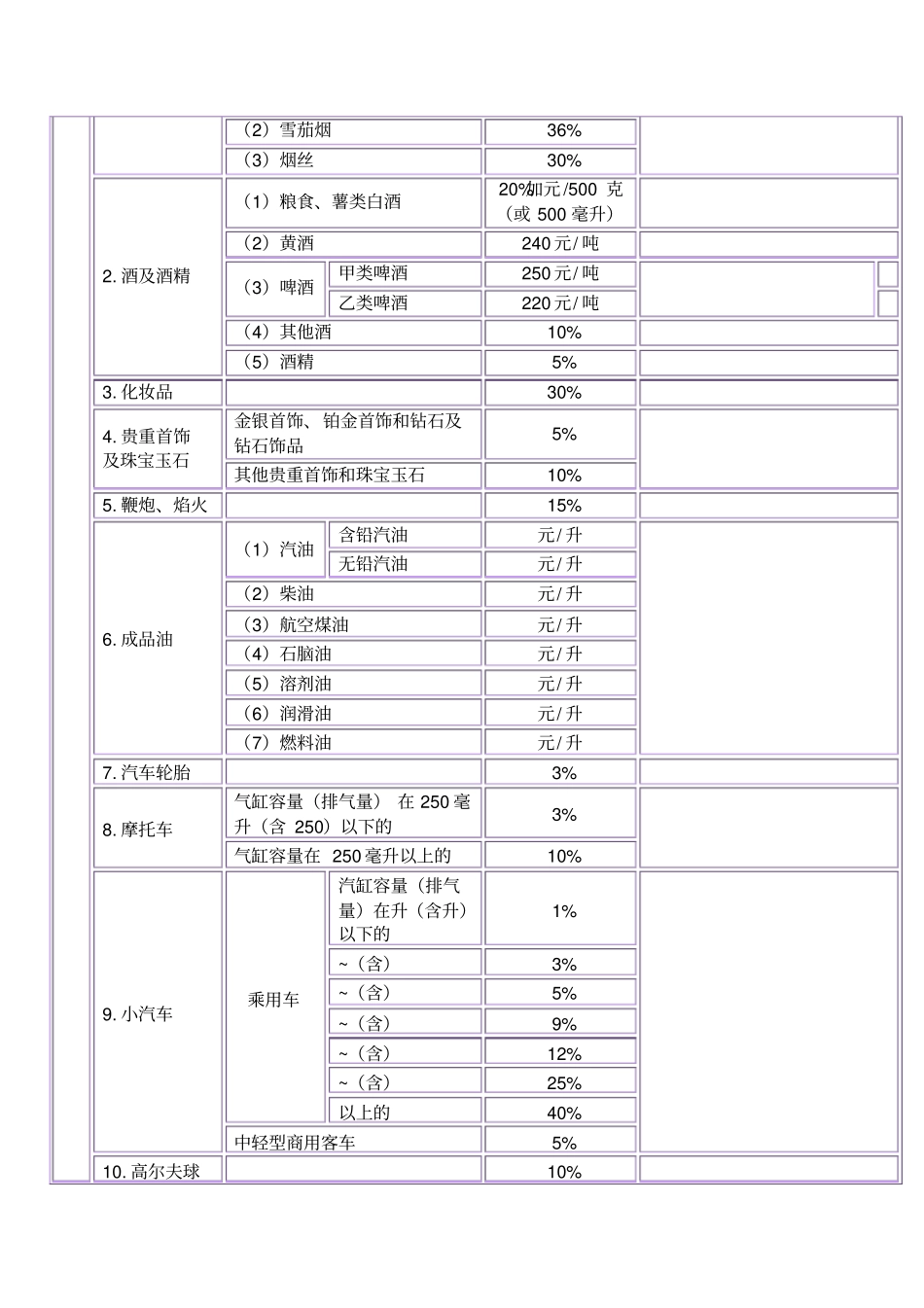 注会税法之税率总结_第3页
