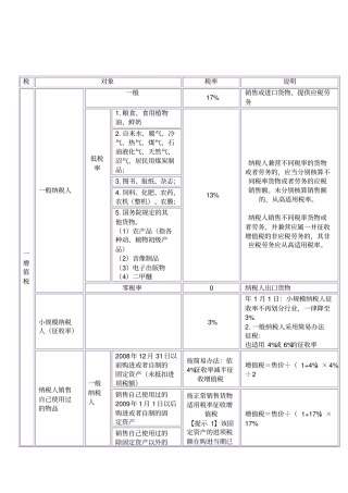 注会税法之税率总结