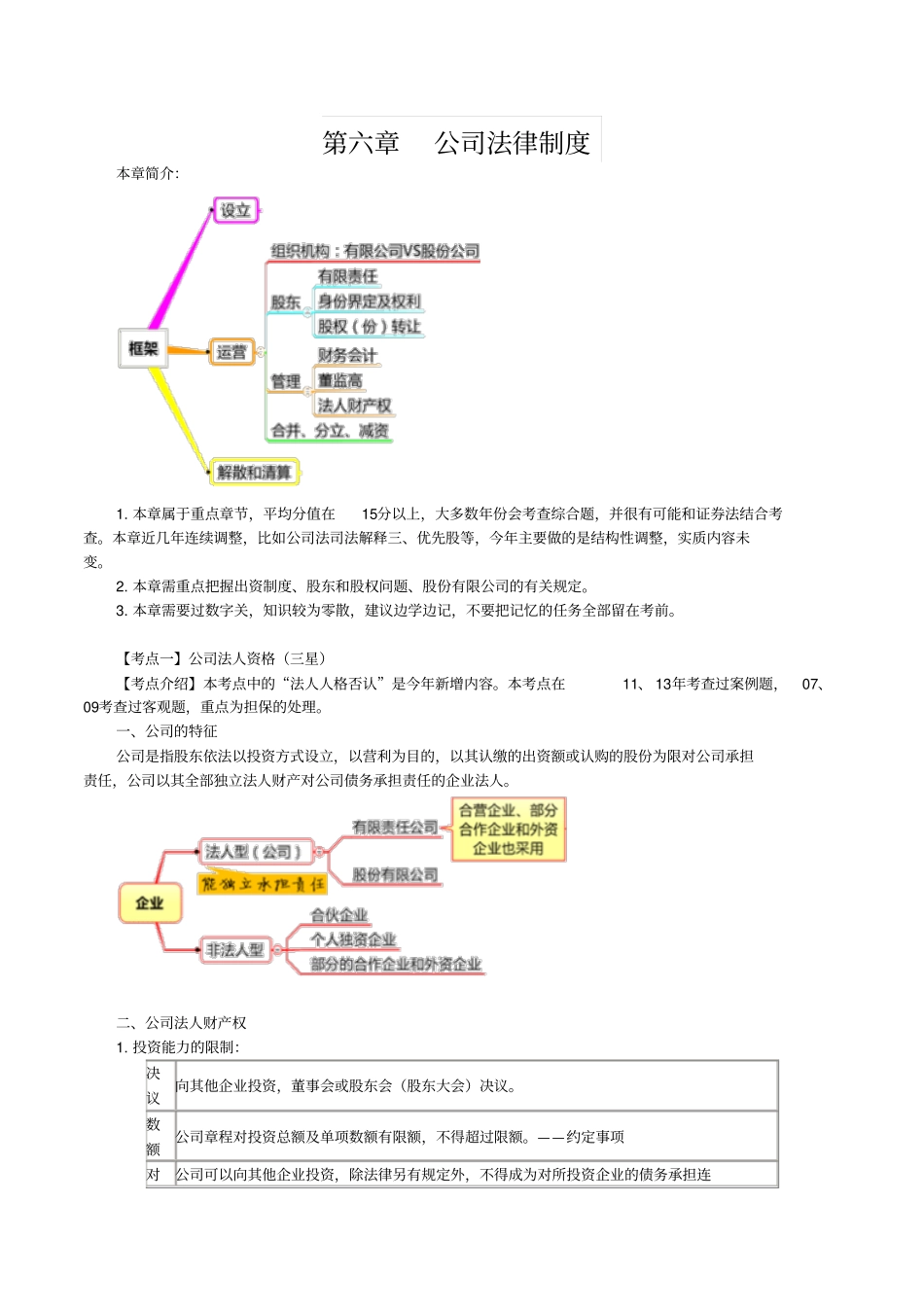 注会经济法科目_第1页