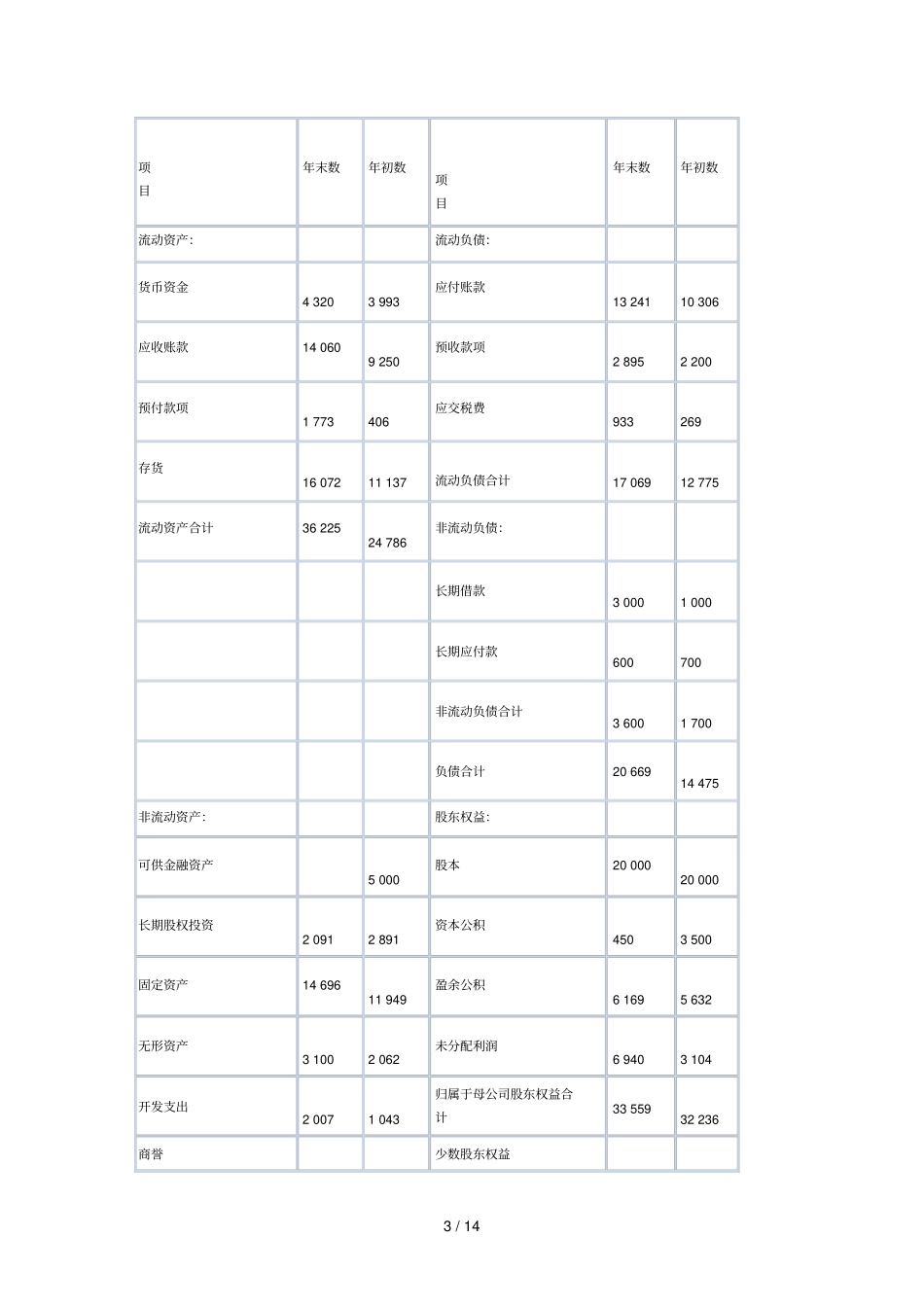 注会综合阶段一测试卷附参考标准答案_第3页