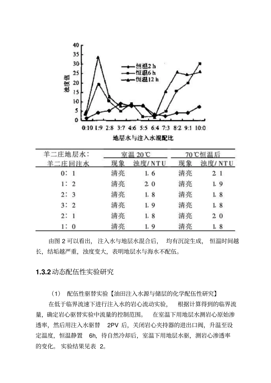 注入水与地层水及储层配伍性研究_第3页