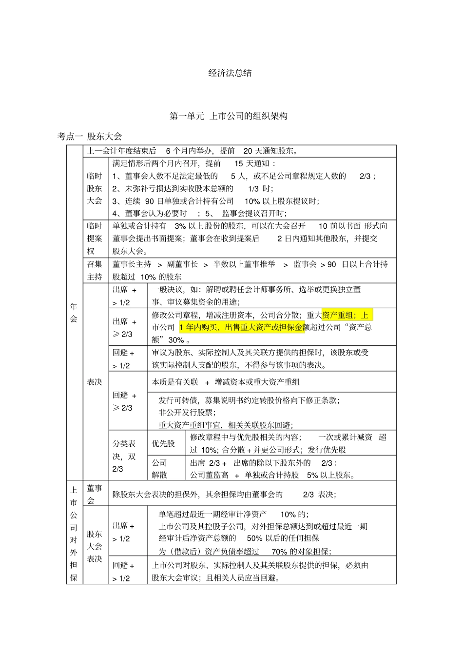 注册会计师注会CPA经济法背诵版_第1页
