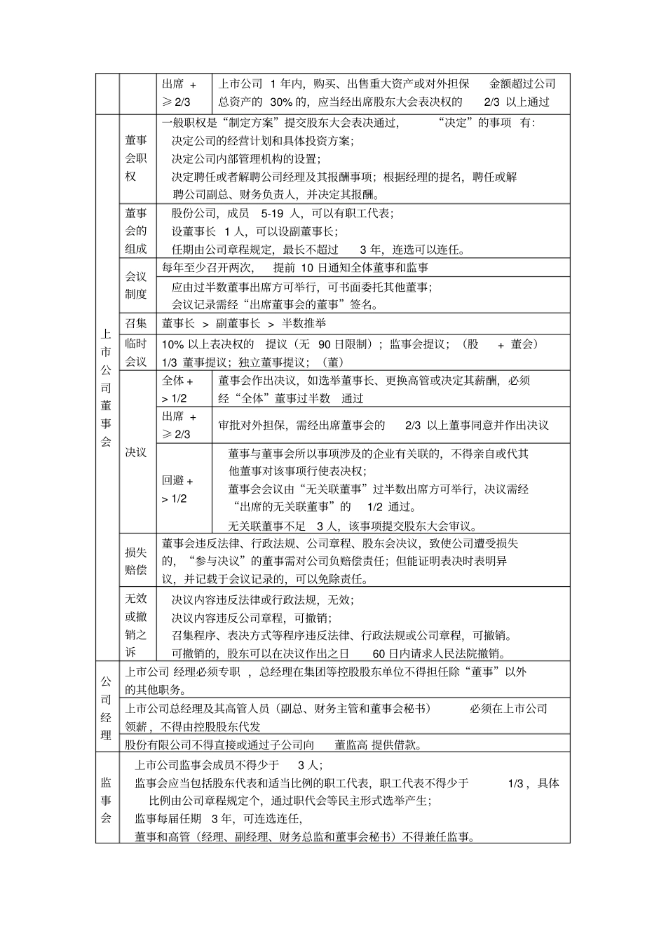 注册会计师注会CPA经济法背诵版_第2页
