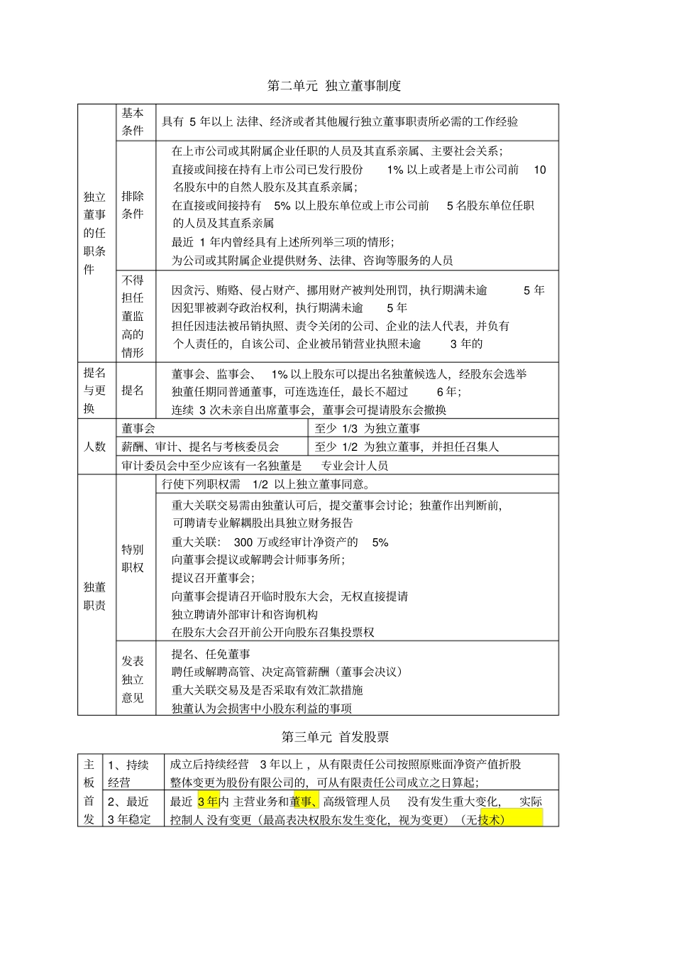 注册会计师注会CPA经济法背诵版_第3页