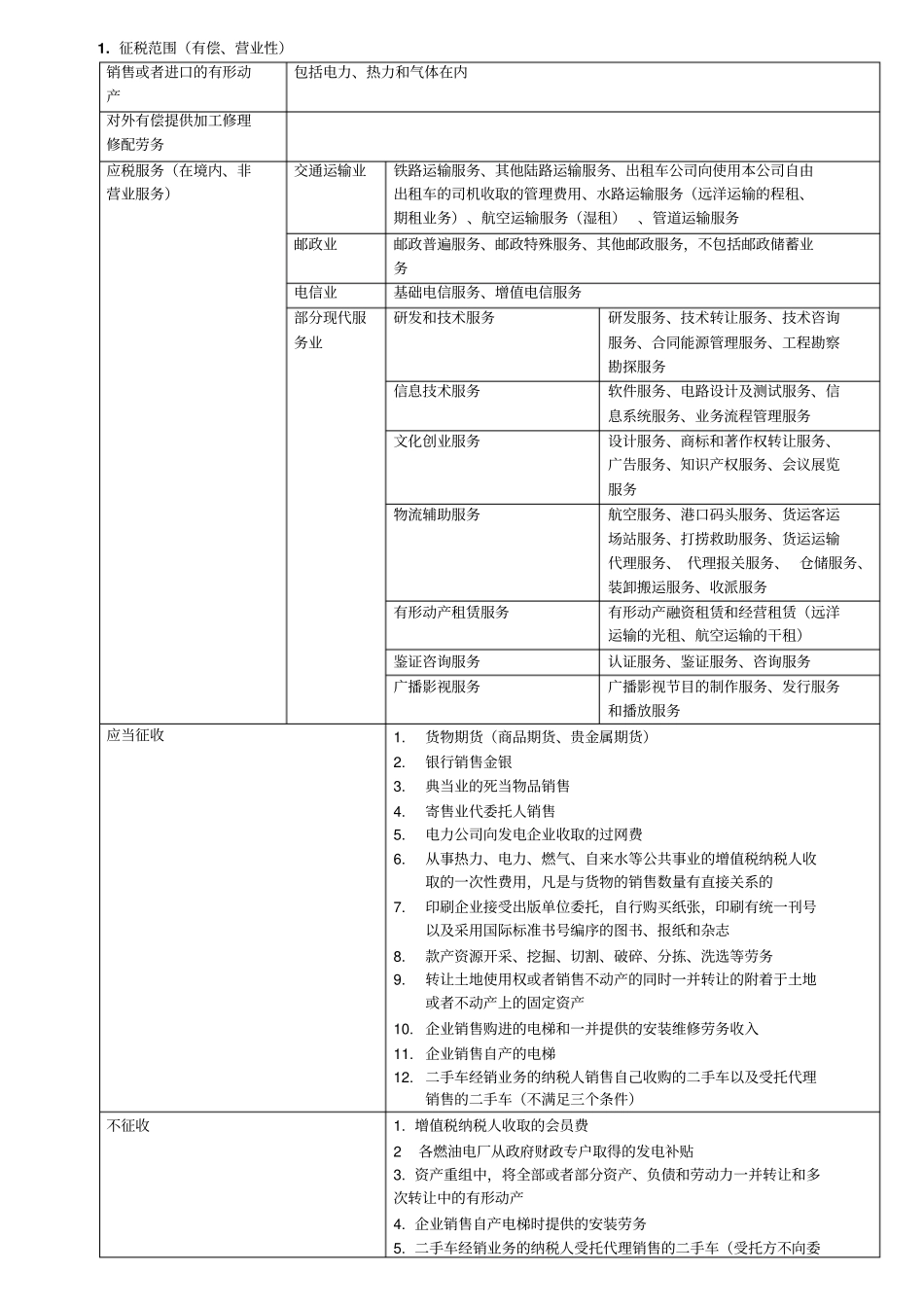 注册会计师税法增值税的整理笔记分析_第2页