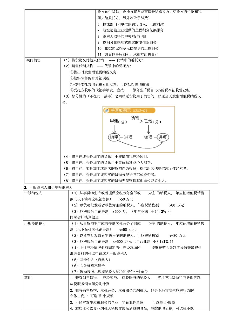 注册会计师税法增值税的整理笔记分析_第3页