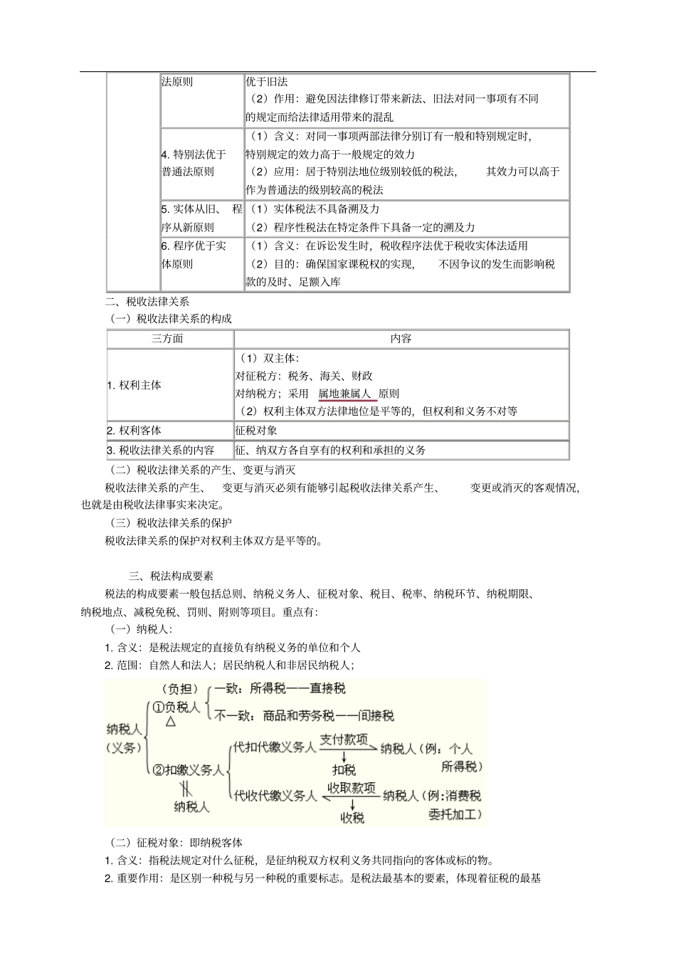 注册会计师税法考试背诵资料模板打印版_第3页