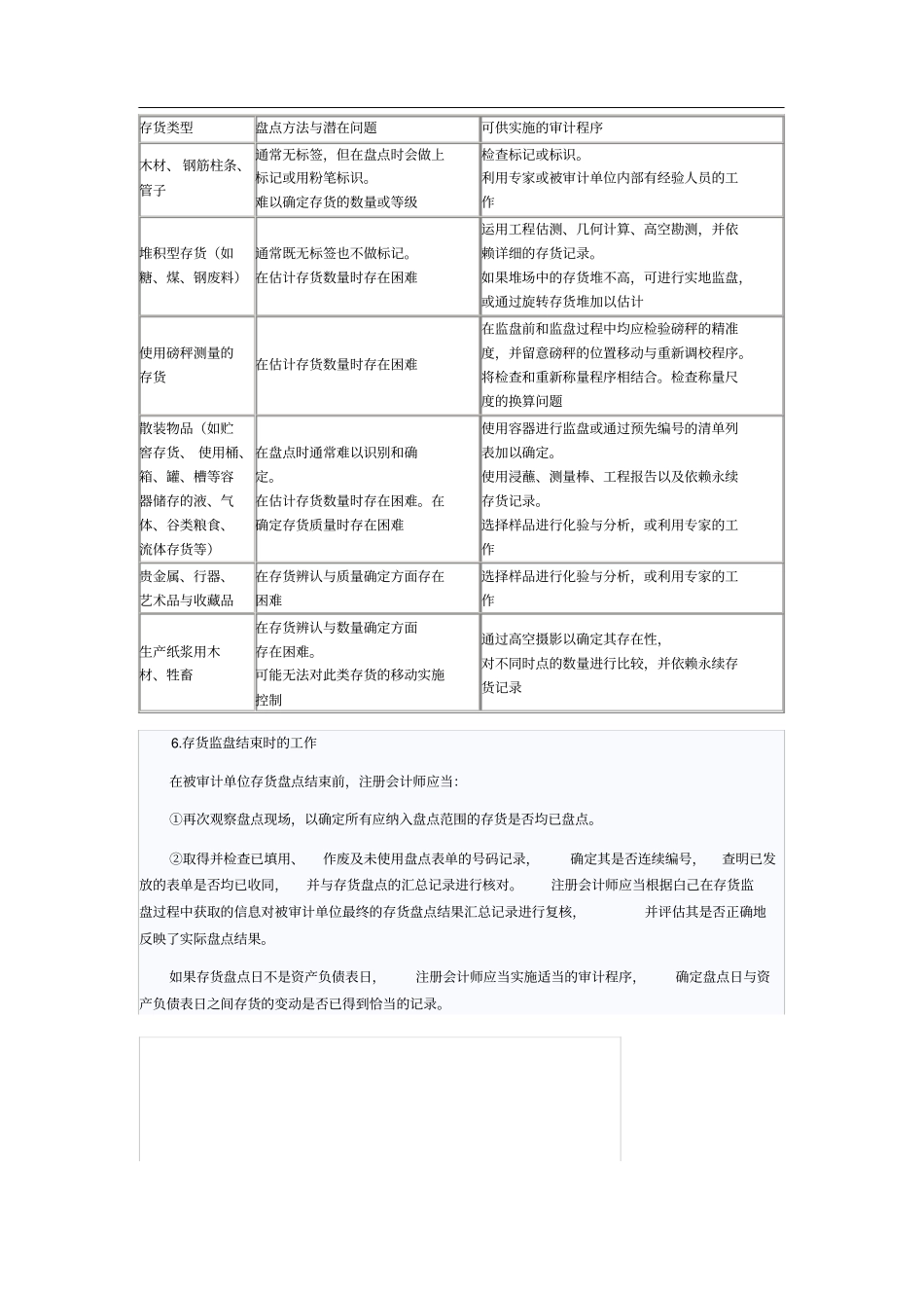 注册会计师考试审计知识点：存货监盘程序_第3页
