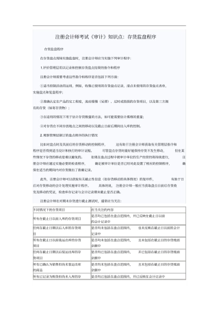 注册会计师考试审计知识点：存货监盘程序