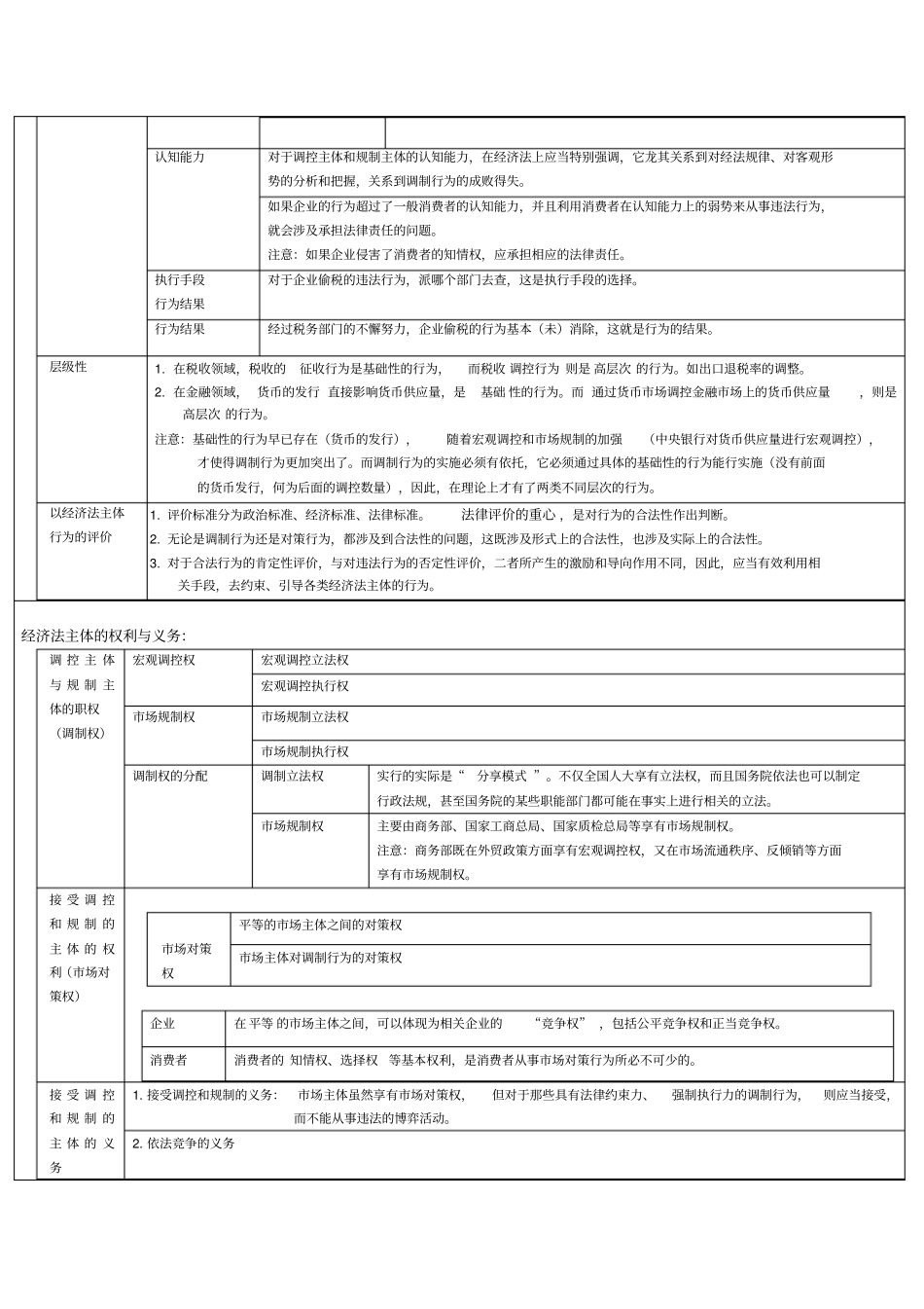 注册会计师考试经济法超强悍的表格笔记汇总_第3页