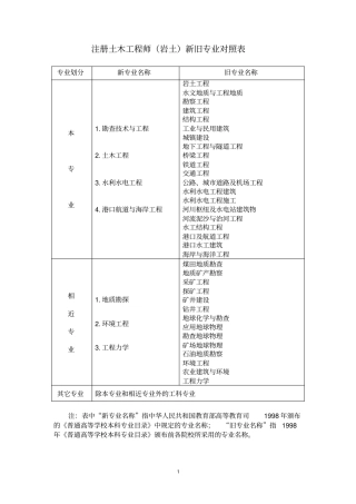 注册岩土工程师新旧专业对照表