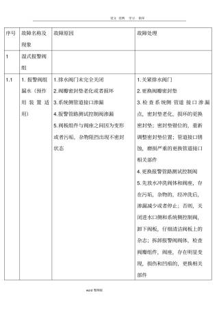 注册消防工程师表格