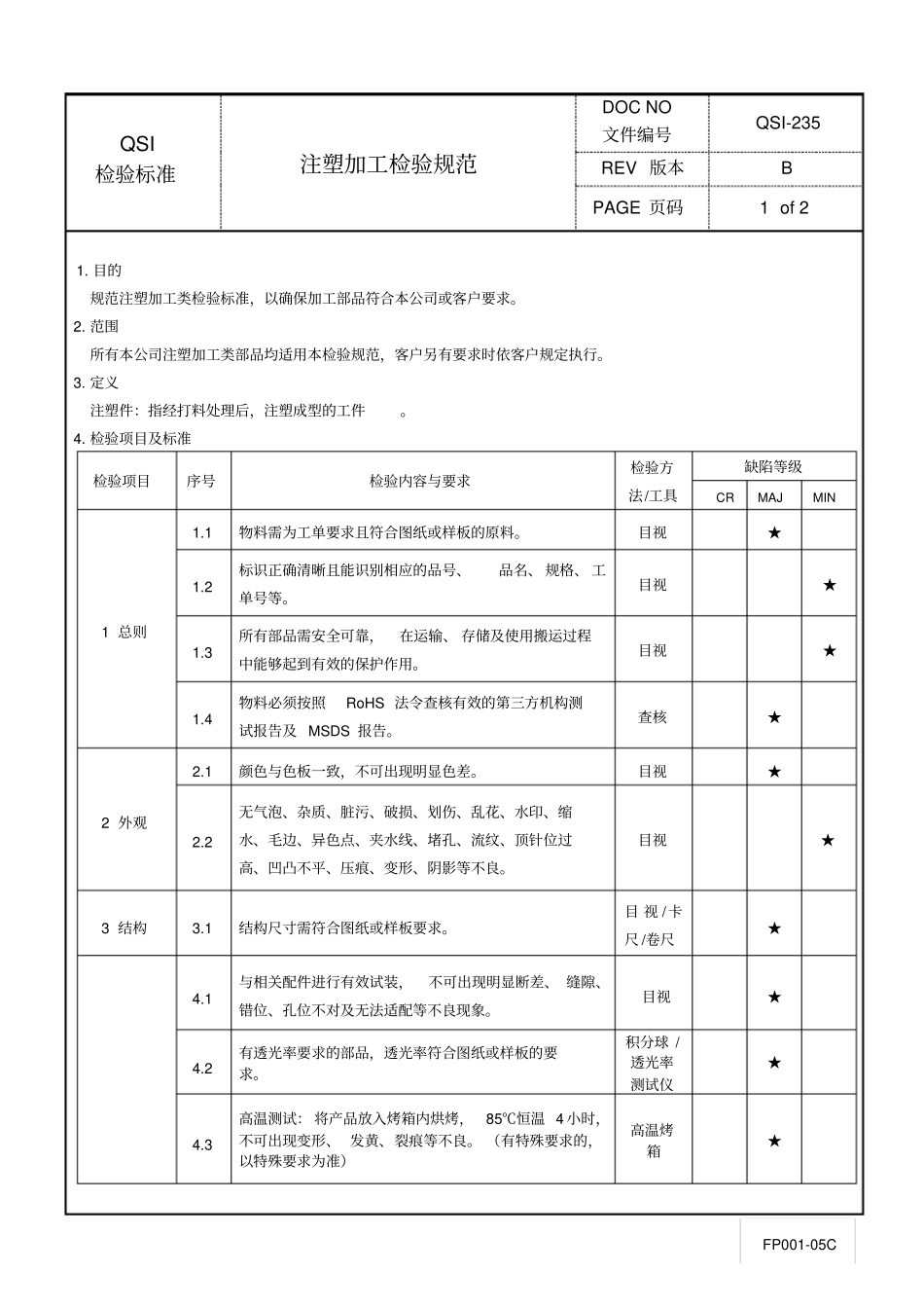 注塑加工检验规范_第1页