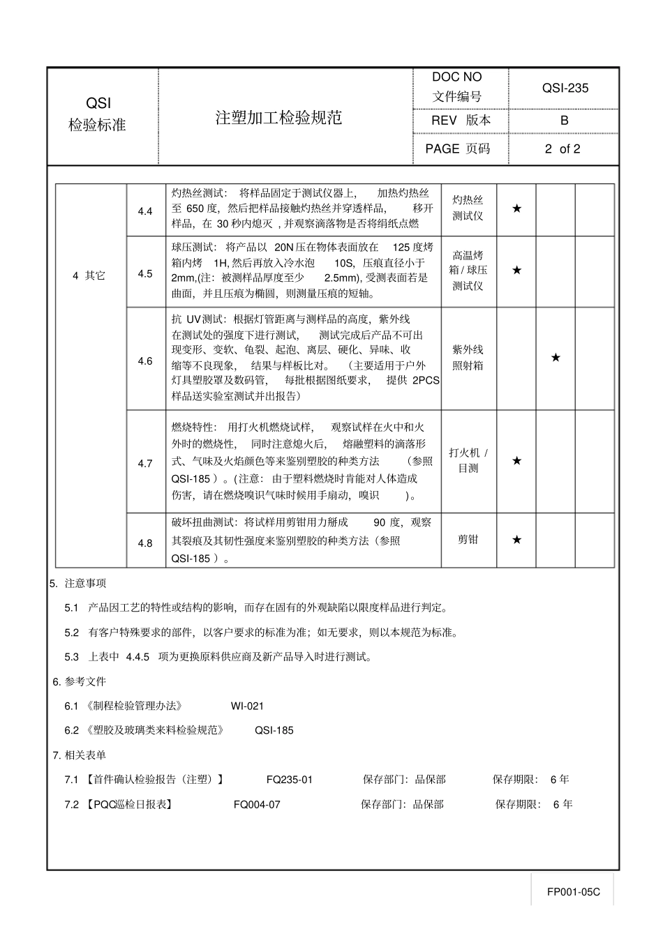 注塑加工检验规范_第2页