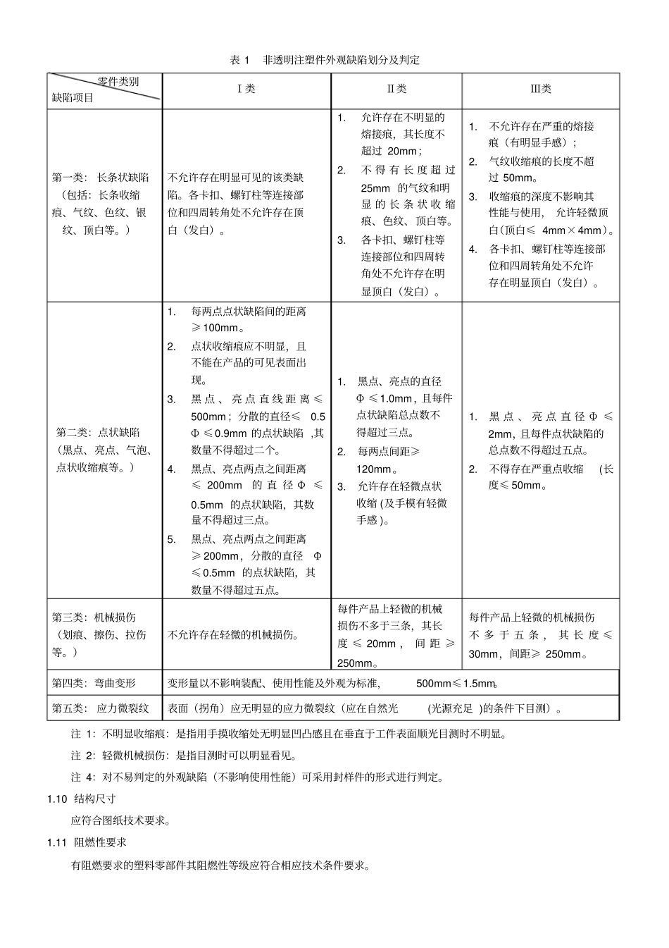 注塑件生产通用标准_第3页