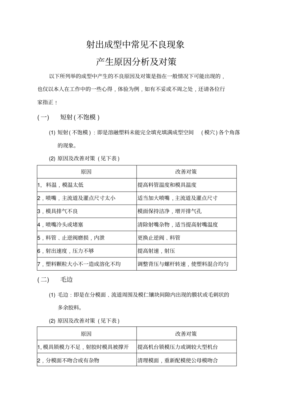 注塑成型常见不良现象处理措施_第1页