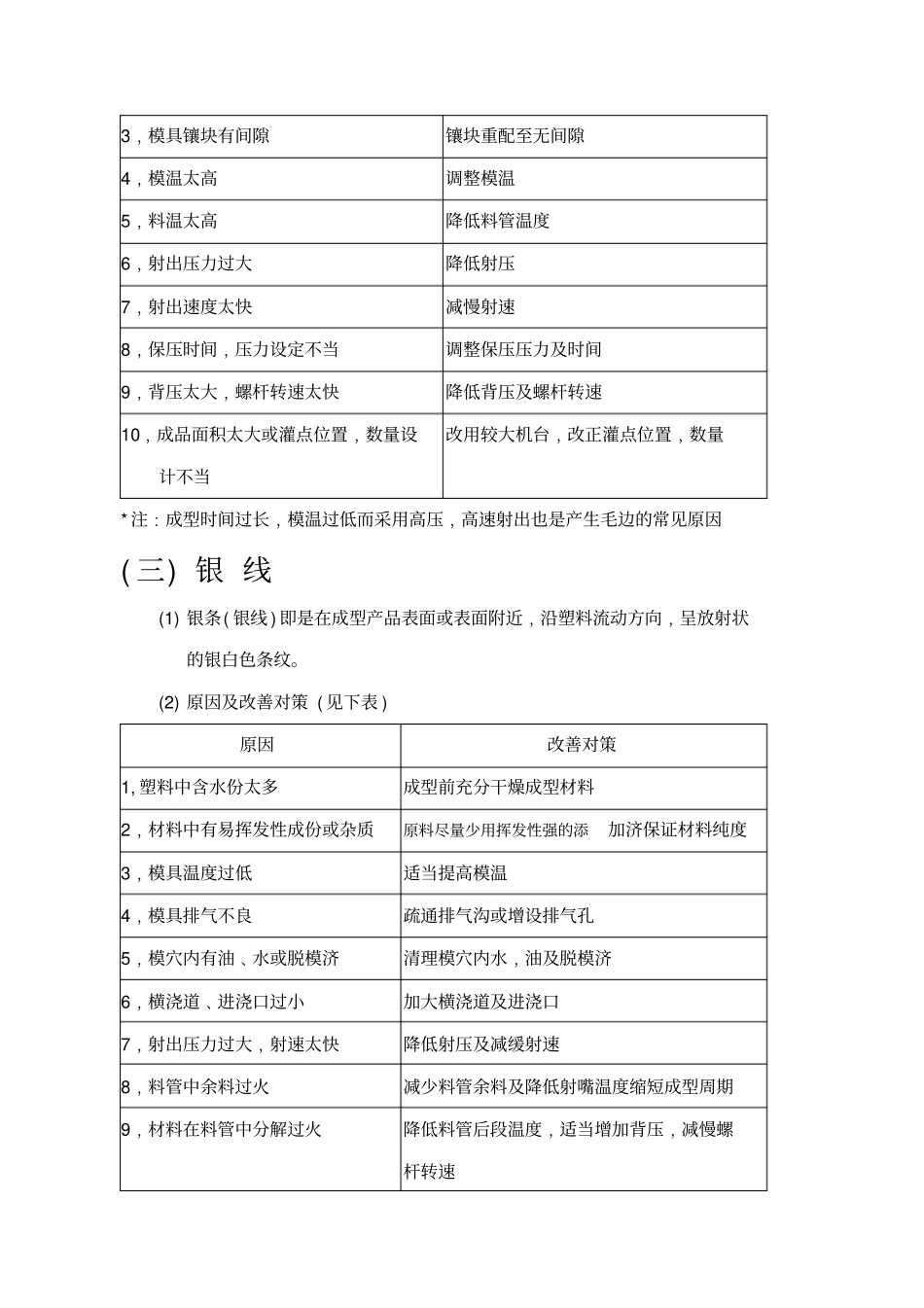 注塑成型常见不良现象处理措施_第2页