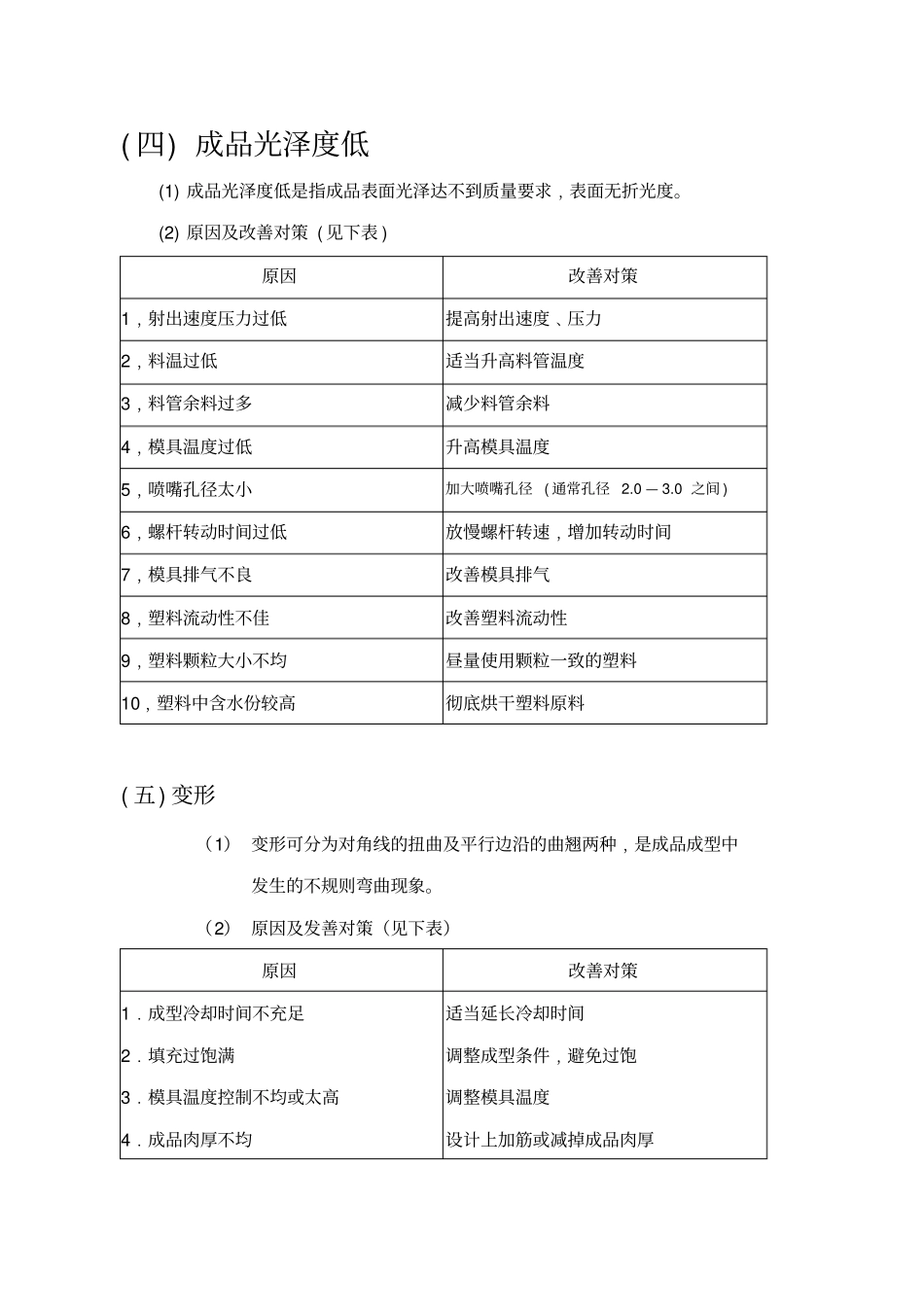 注塑成型常见不良现象处理措施_第3页