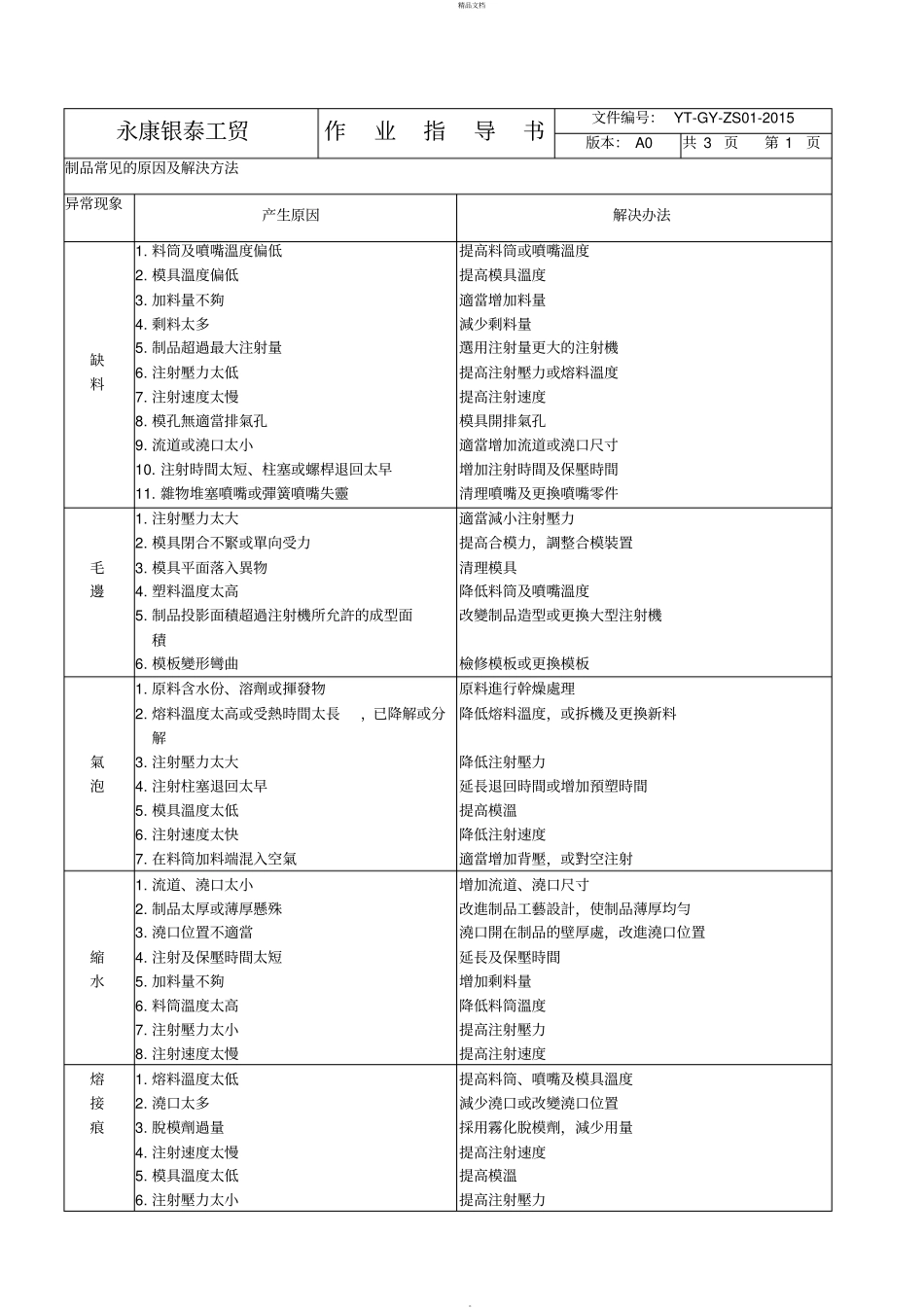 注塑机作业指导书36830_第3页
