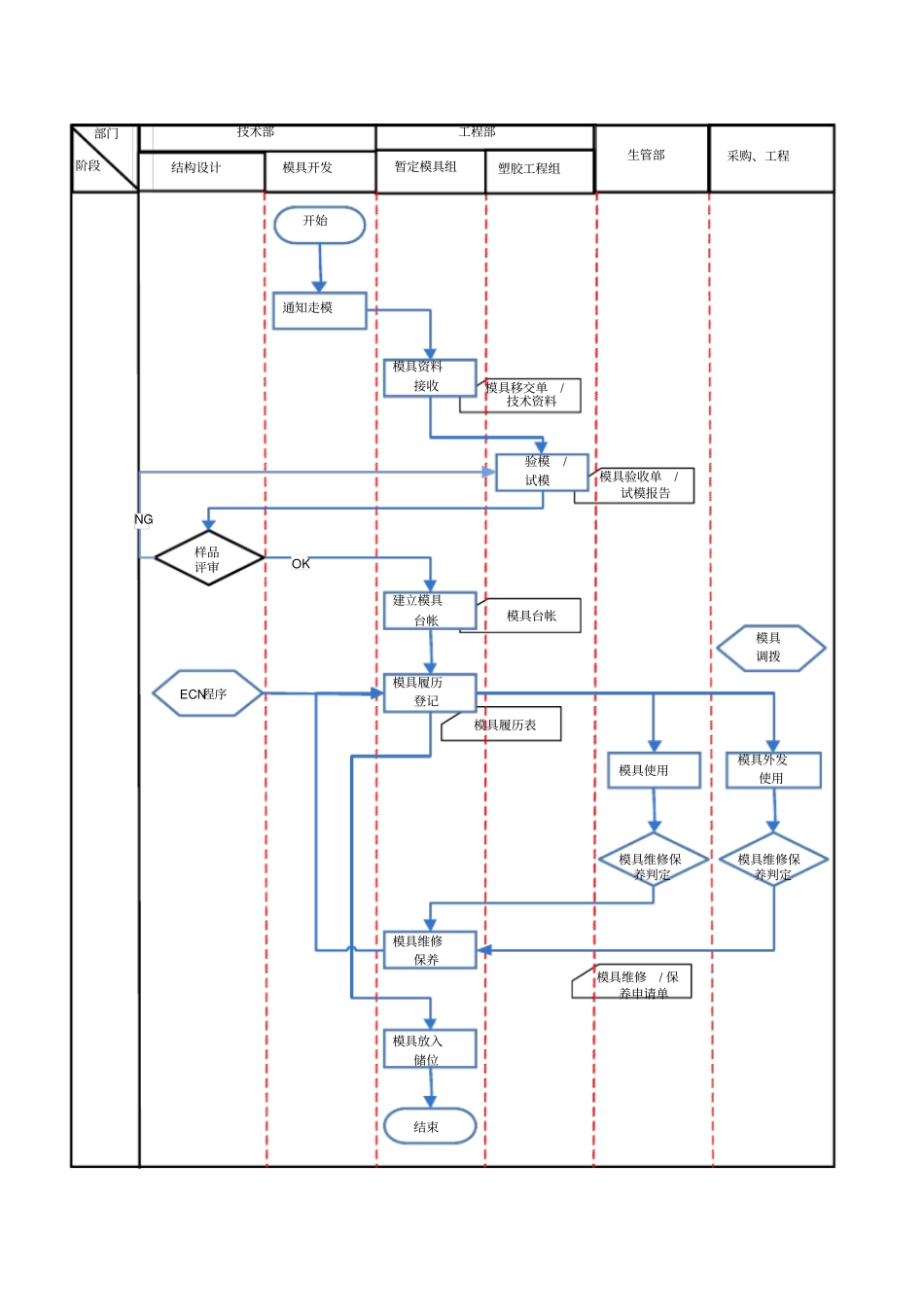 注塑模具导入流程_第3页