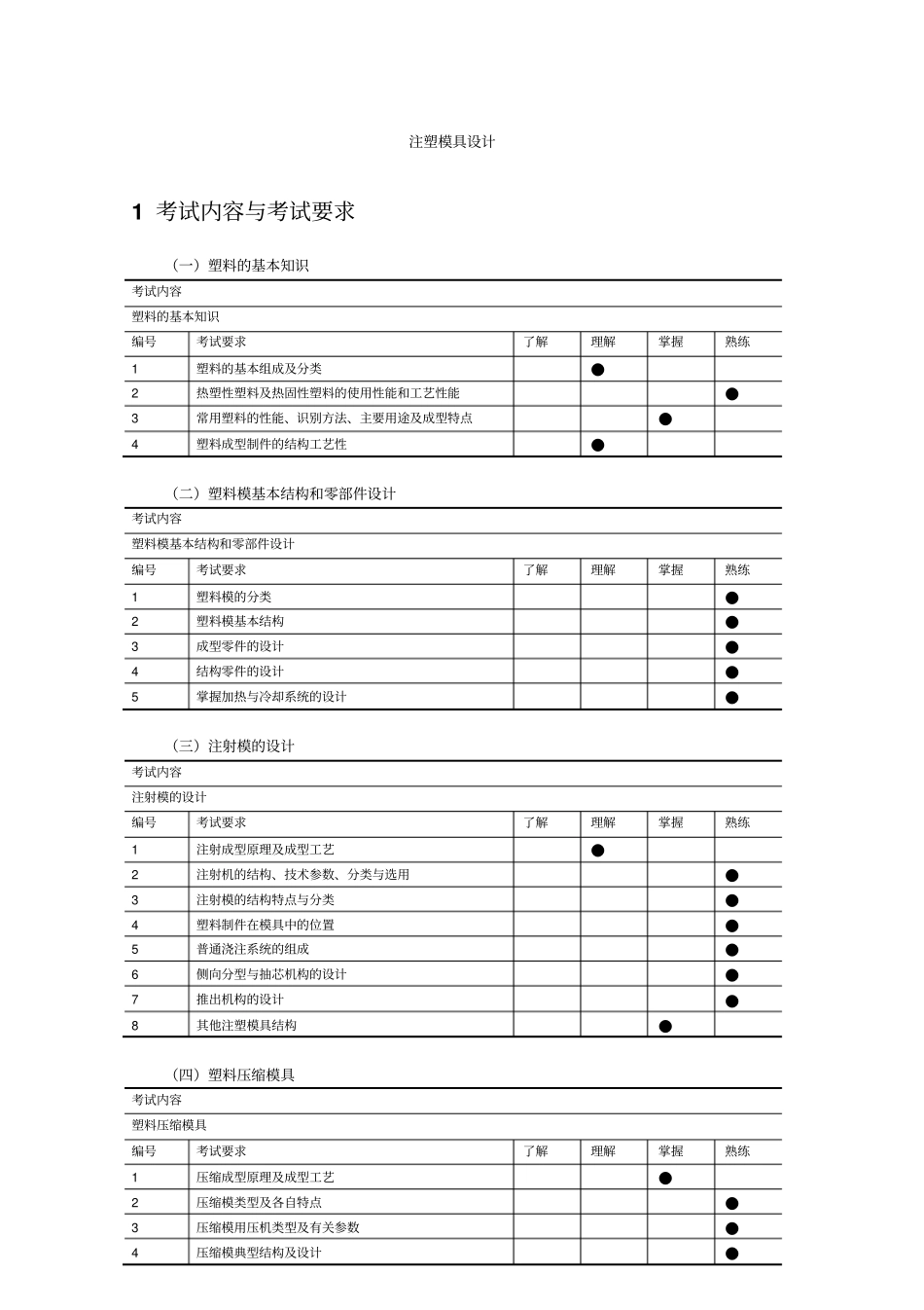 注塑模具设计管理手册_第1页