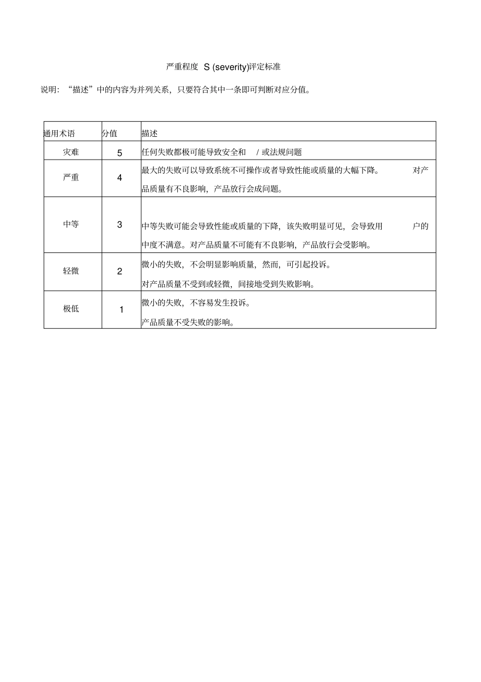 注射用水系统风险评价_第2页