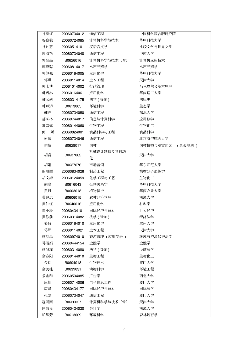 注本校接收为硕士点名称,外校接收为学校名称。_第2页