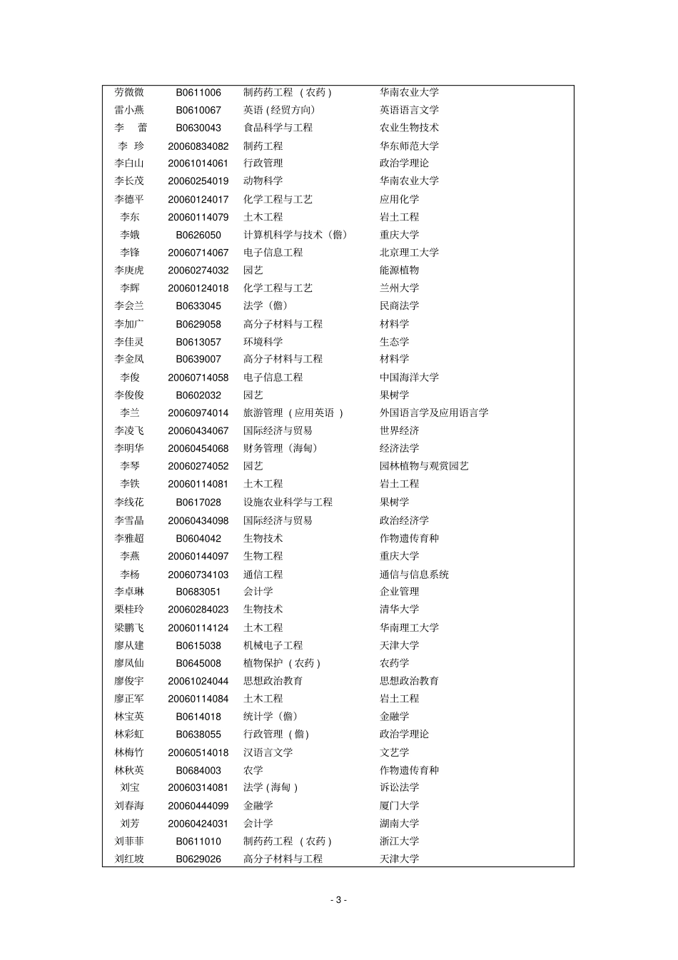 注本校接收为硕士点名称,外校接收为学校名称。_第3页